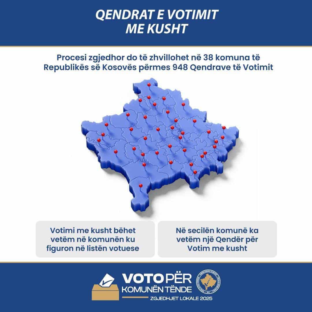 Qendrat e Votimit me Kusht